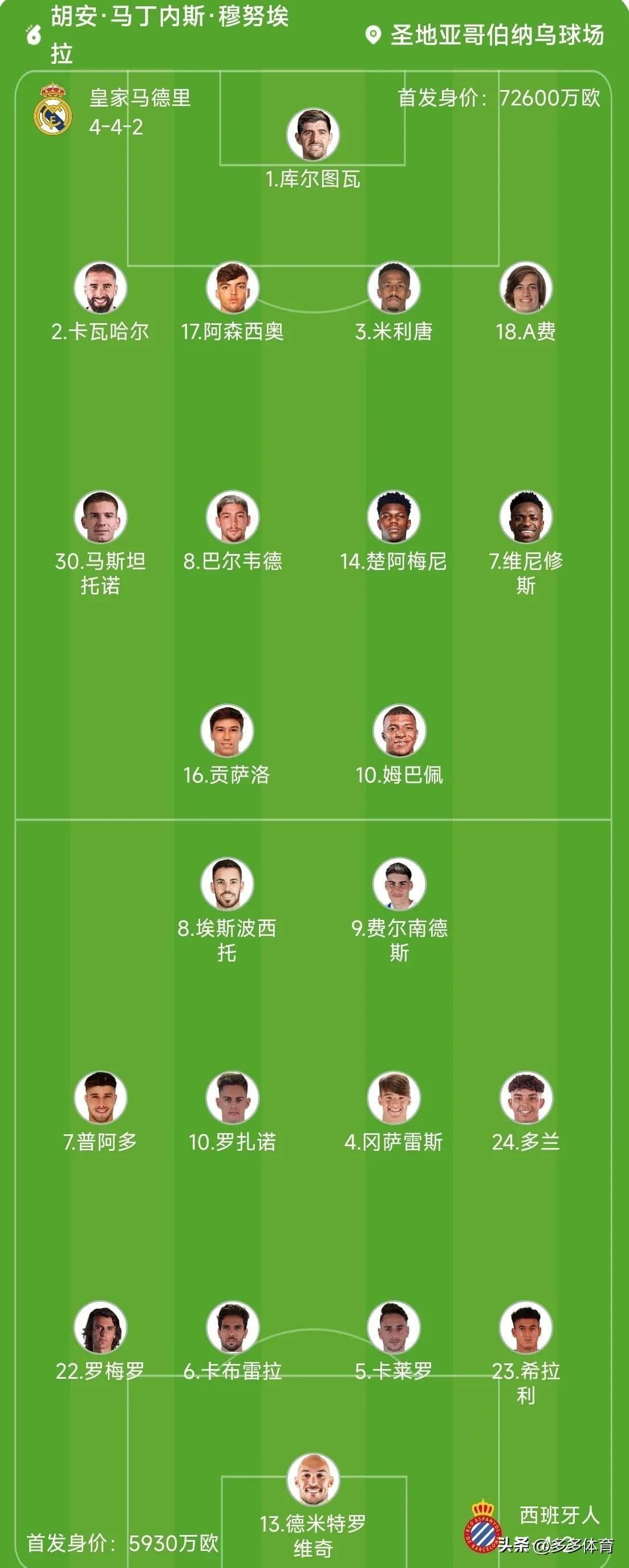 关于皇家马德里紧追榜首，狂胜对手保持不败！，势不可挡的信息