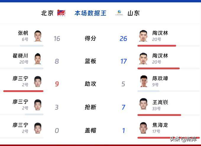 吉林队险胜热火，陶汉林状态火热的简单介绍